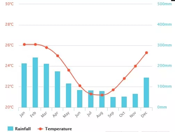 毛里求斯，不要太美