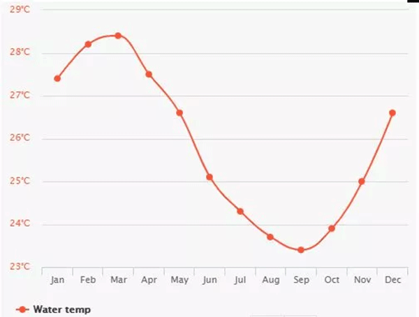 毛里求斯，不要太美
