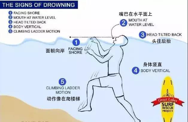 夏天玩水，一定要知道的防溺水知識！